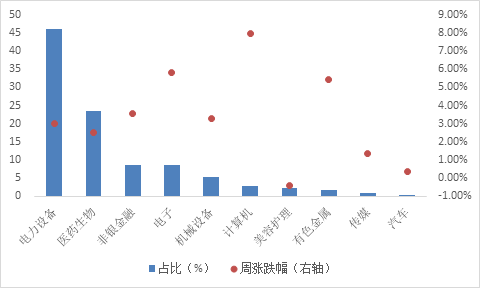 数据来源：Wind，华安基金，2023/1/16-2023/1/20