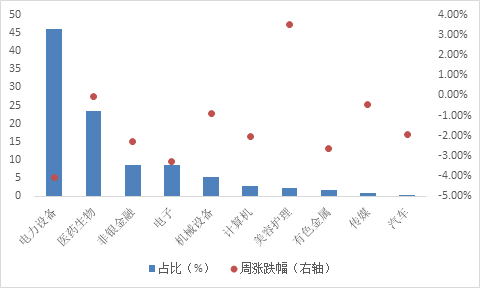 数据来源：Wind，华安基金，截至2023/2/24