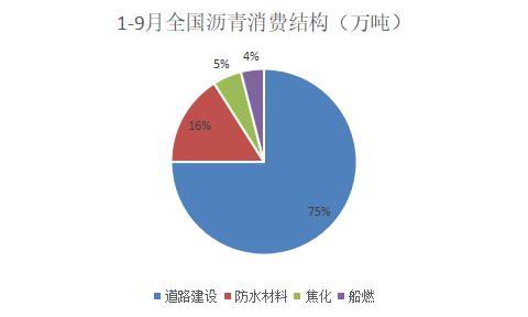 国信期货:供需平衡 沥青走势震荡