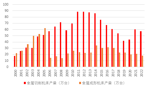 源達機床行業研究系列:工業母機市場遠大,國產化和周