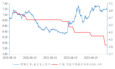 资料来源：全国银行间同业拆借中心、中国货币网、WIND、长城证券产业金融研究院