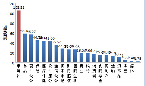 数据来源：Wind，截至2019.12.10