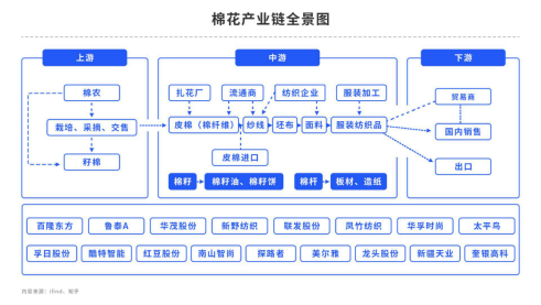 棉花：疆棉减产抢收低于预期，未来变数皆在天气？