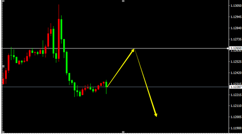 EUR/USD(H1)