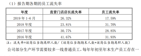 巴比馒头A股IPO：依赖加盟模式 IPO前实控人3次分
