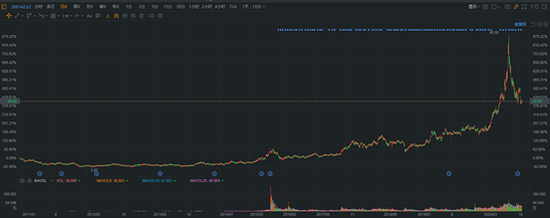艾德证券期货：沃森生物赴港上市，顺势而为还是曲线救国？