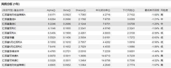 数据来源:WIND 截止日期:2021-02-22