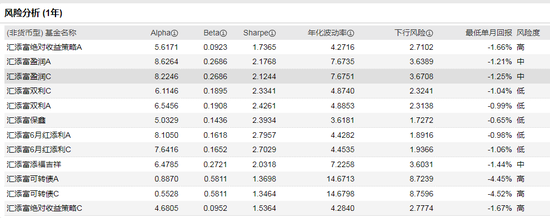 数据来源：WIND 截止日期：2021-02-22