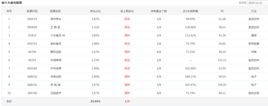 数据来源：智君科技 截止日期：2020年12月31日