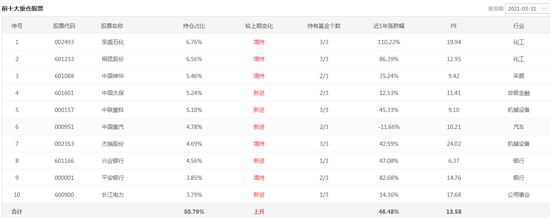 数据来源：智君科技 截止日期：2021年3月31日