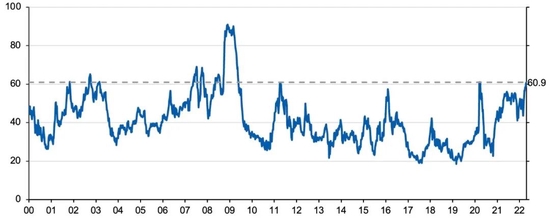 数据来源：彭博、海通国际