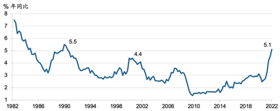 数据来源：彭博、海通国际