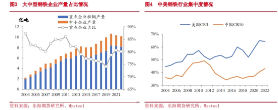 东海期货:铁矿石期货在钢铁产业链重塑中的影响