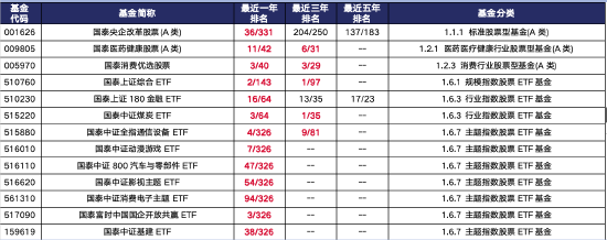 泰周刊:市场仍有一定表现空间