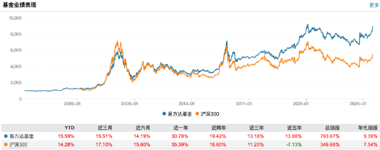 数据着手:Wind 截止至20250831