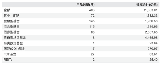 开头：Wind 截止至20260330