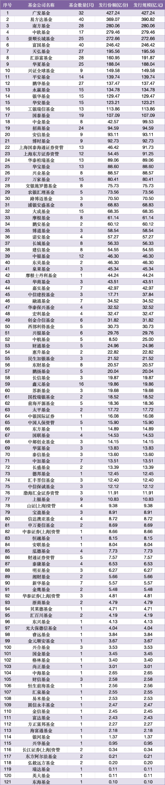 数据来源：WIND 截止至20260630
