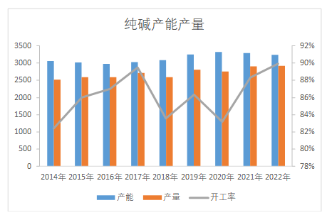 纯碱:弱预期高基差背景下 期价将怎样运行
