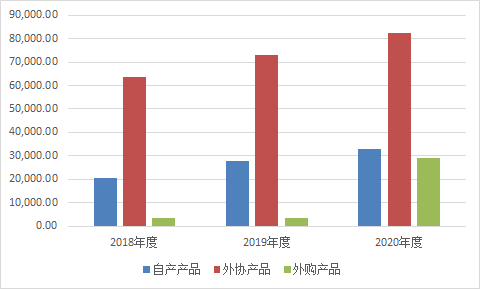 天元宠物二闯IPO：营收增长依赖外购产品 净利八成靠出口退税