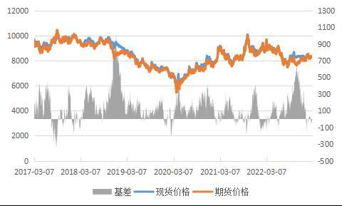 长安期货:终端需求恢复缓慢 聚烯烃上行承压