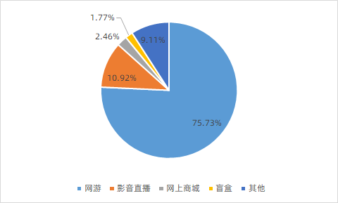 黑猫投诉平台涉未成年东谈主投诉漫衍