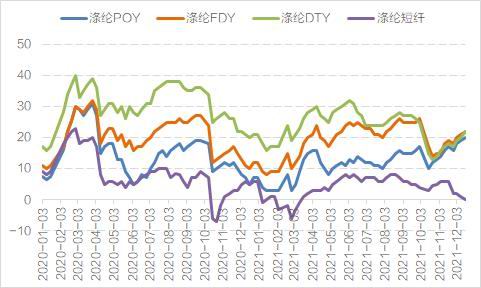 国信期货：PTA：检修减轻累库压力 成本决定价格中枢