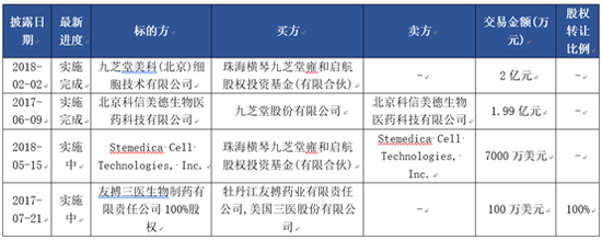 　　数据来源：Choice整理