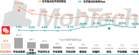 资料来源:Mob研究院