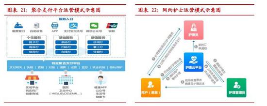 中泰医疗怎么样中泰证券：互联网医疗 青云直上正当时(股)_https://www.jmylbn.com_新闻资讯_第19张
