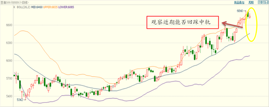 图表 ：豆油2101合约日K线（指标：布林通道）