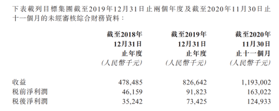 合景悠活13亿收购规模相当的雪松智联 业务逻辑生变？