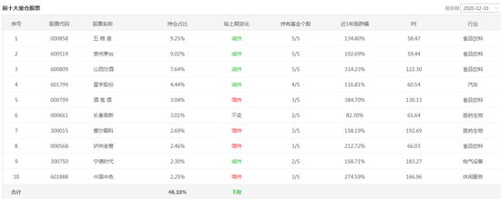 数据来源：智君科技数据库 截止日期：2020年12月31日