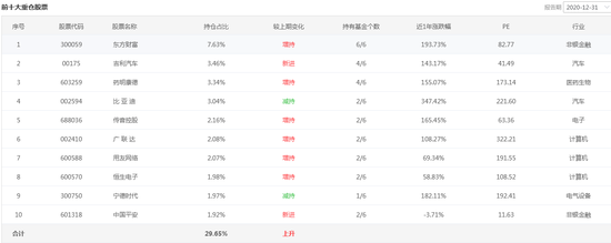 数据来源：智君科技 截止日期：2020年12月31日