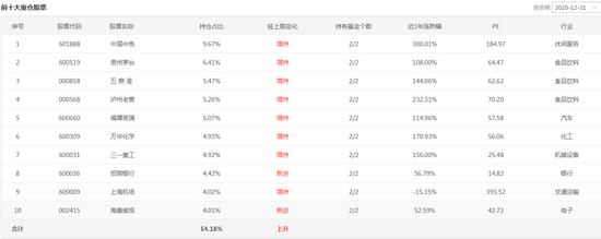 数据来源：智君科技 截止日期：2020年12月31日