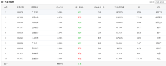 数据来源：智君科技 截止日期：2020年12月31日