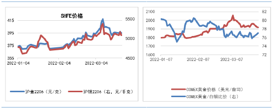 资料来源：Wind 南华研究