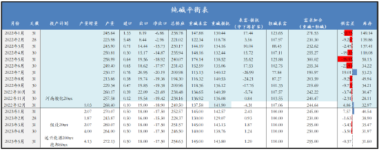 南华期货：纯碱，潮起潮落，云卷云舒