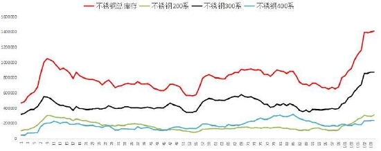 大越期货:镍:供强需弱 价格承压