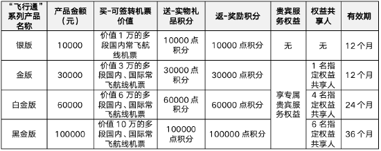 “飞行通”系列产品介绍