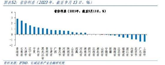 蒋飞:山西经济分析报告