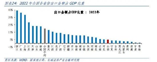 蒋飞:山西经济分析报告