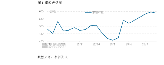 PTA季报(2023年三季度):市价涨至11个月内高点 月均加工费刷新10年内新低