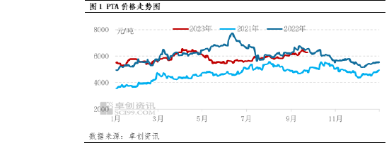 PTA季报(2023年三季度):市价涨至11个月内高点 月均加工费刷新10年内新低