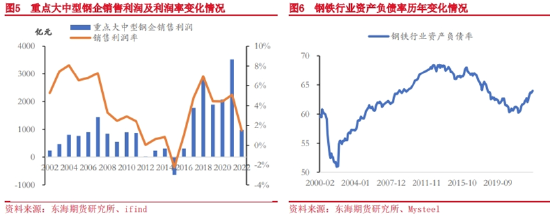 东海期货:铁矿石期货在钢铁产业链重塑中的影响