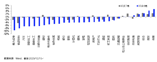 泰周刊:科技板块的催化相对较多
