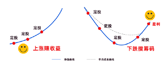 长城基金：春分忙农事，投资也别“闲”