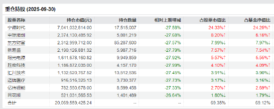 回调是布局机会？创业板50ETF（159949）年内日均成交金额14.38亿居同类首位