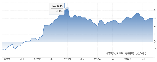 ATFX：高市解散众议院 2月8日重新大选日元走向何方？