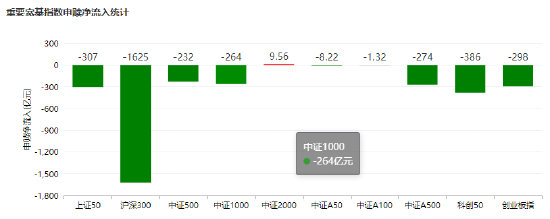 宽基ETF申购净流入统计&nbsp; &nbsp;统计区间：2026-01-01 - 2026-01-21