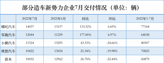  数据来自于官方信息（制图：新浪财经）